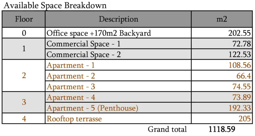 Tbilisi Real Estate – Investment space breakdown Avlabari LD Estates – Investment space breakdown Avlabari – Tbilisi Investment Property